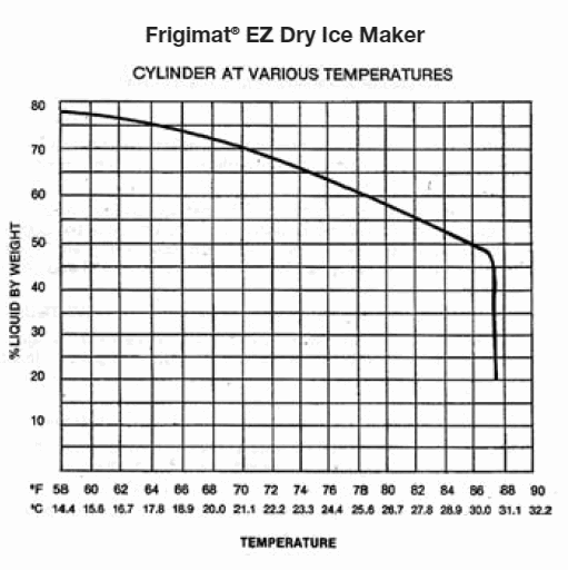 Bel-Art Frigimat EZ Block Dry Ice Maker