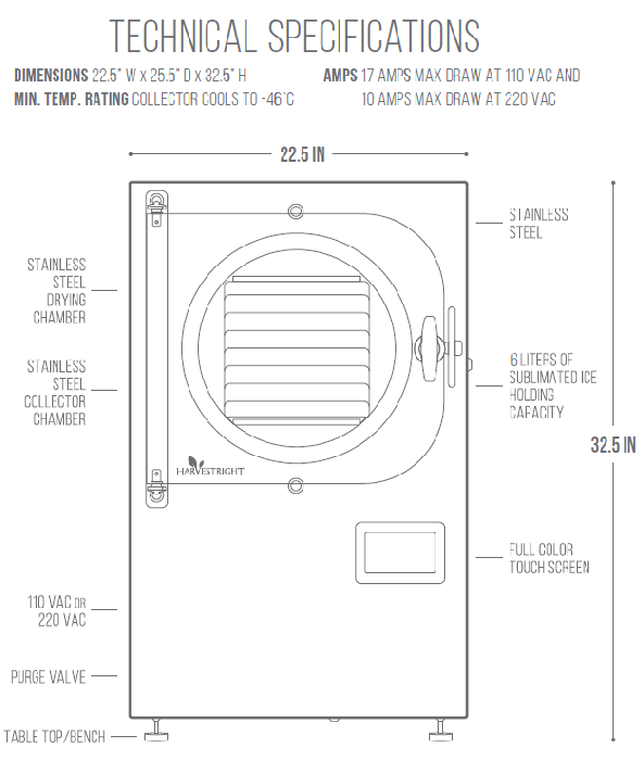 Harvest Right PHARMACEUTICAL Large Freeze Dryer w/ 7.2 cfm Pump