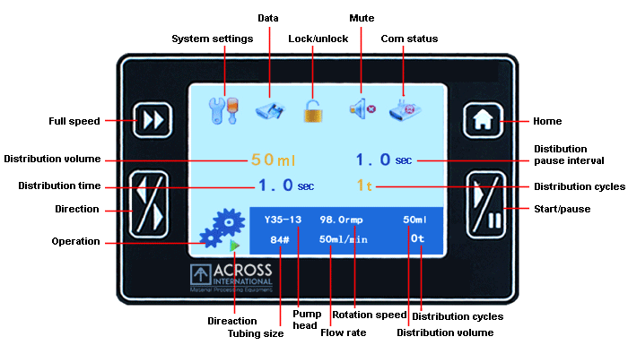 Ai P6A 6L/min SST Peristaltic Pump Touchscreen controller ETL