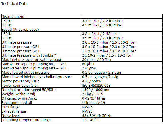 Edwards RV3 2.6 CFM Dual-Stage KF25 Vacuum Pump
