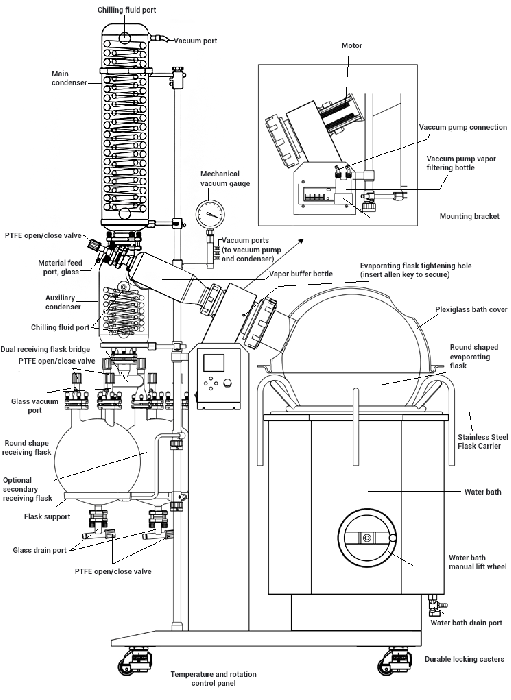 Ai SolventVap 50L Rotary Evaporator, Julabo Chiller, ULVAC Pump
