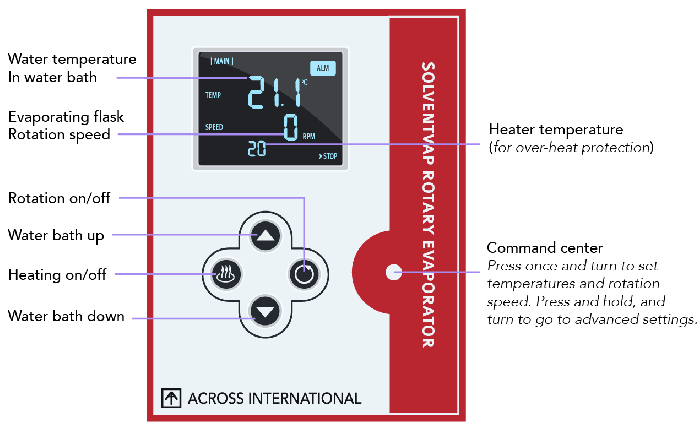Ai SolventVap 50L Rotary Evaporator, Julabo Chiller, ULVAC Pump