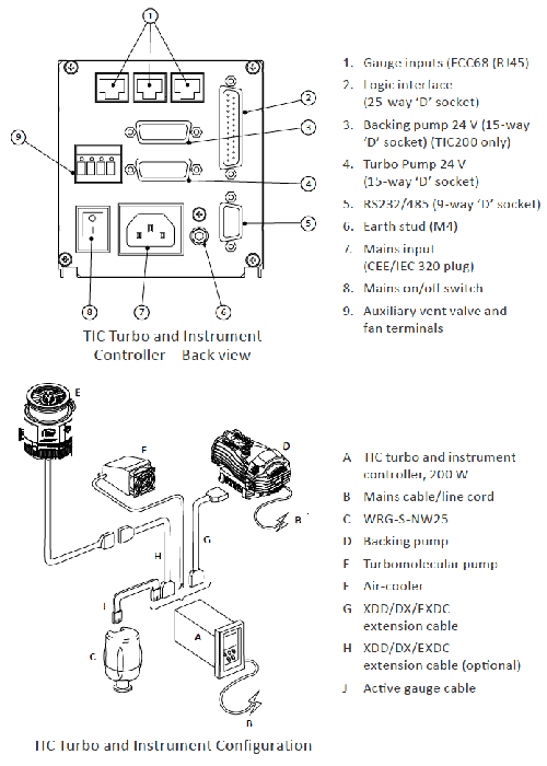Edwards nEXT85 Turbo Pump Package
