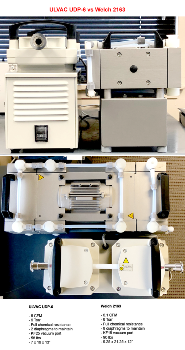 ULVAC UDP-6 6 cfm Full Chemical-Resistant 2-Head Diaphragm Pump