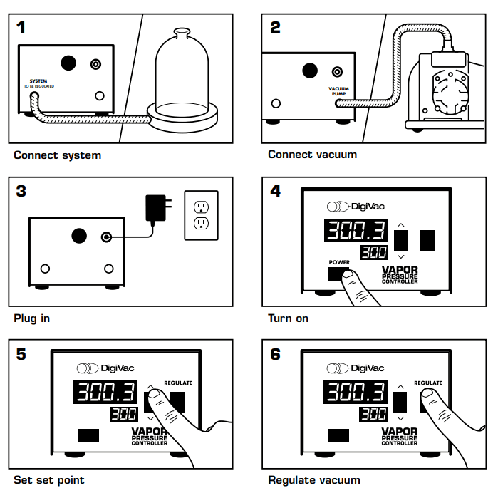 DigiVac Vapor Pressure Controller with Real-Time Analytics