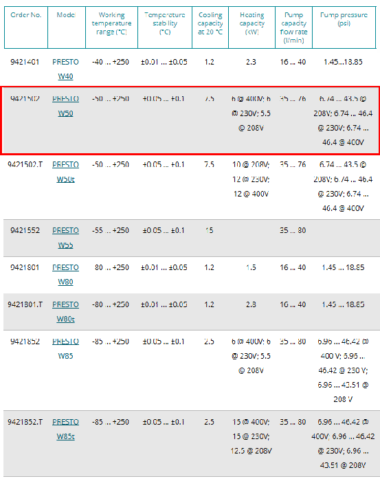 Julabo PRESTO W50 -50C 250C 7.5L Dynamic Temperature Control