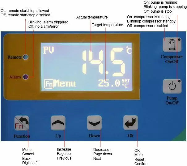 Ai 10°C to 25°C 33L/Min 35L Capacity Recirculating Chiller