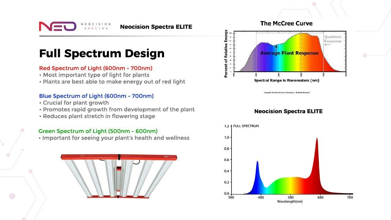 Neocision Spectra Elite LED Grow Light - DLC Listed