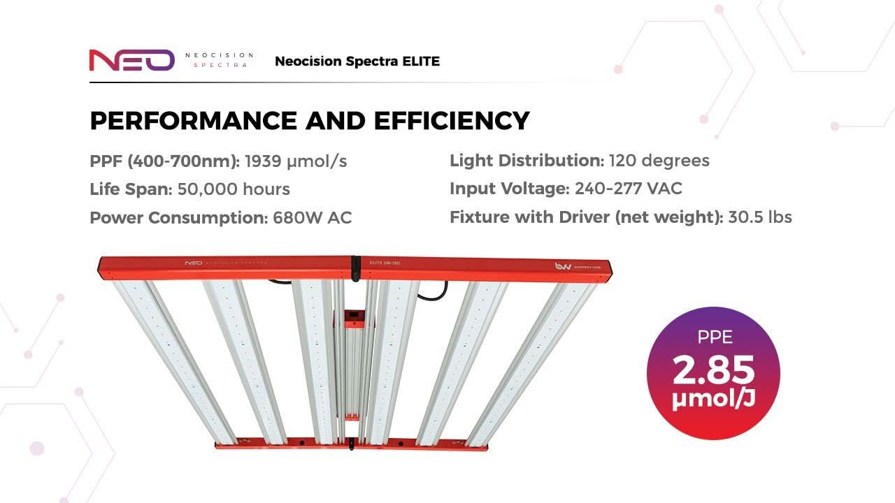 Neocision Spectra Elite LED Grow Light - DLC Listed