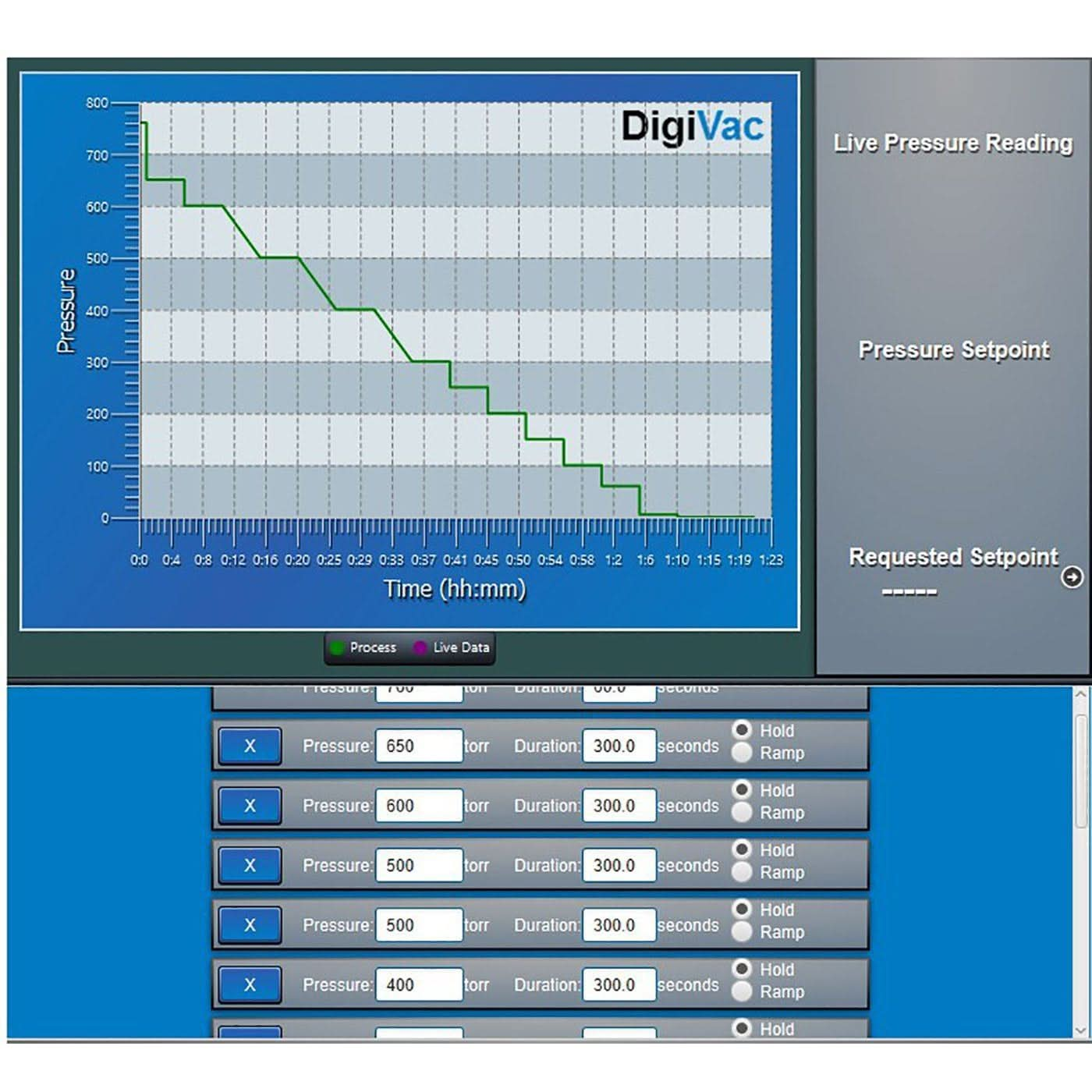 Digivac Vapor Pressure Controller