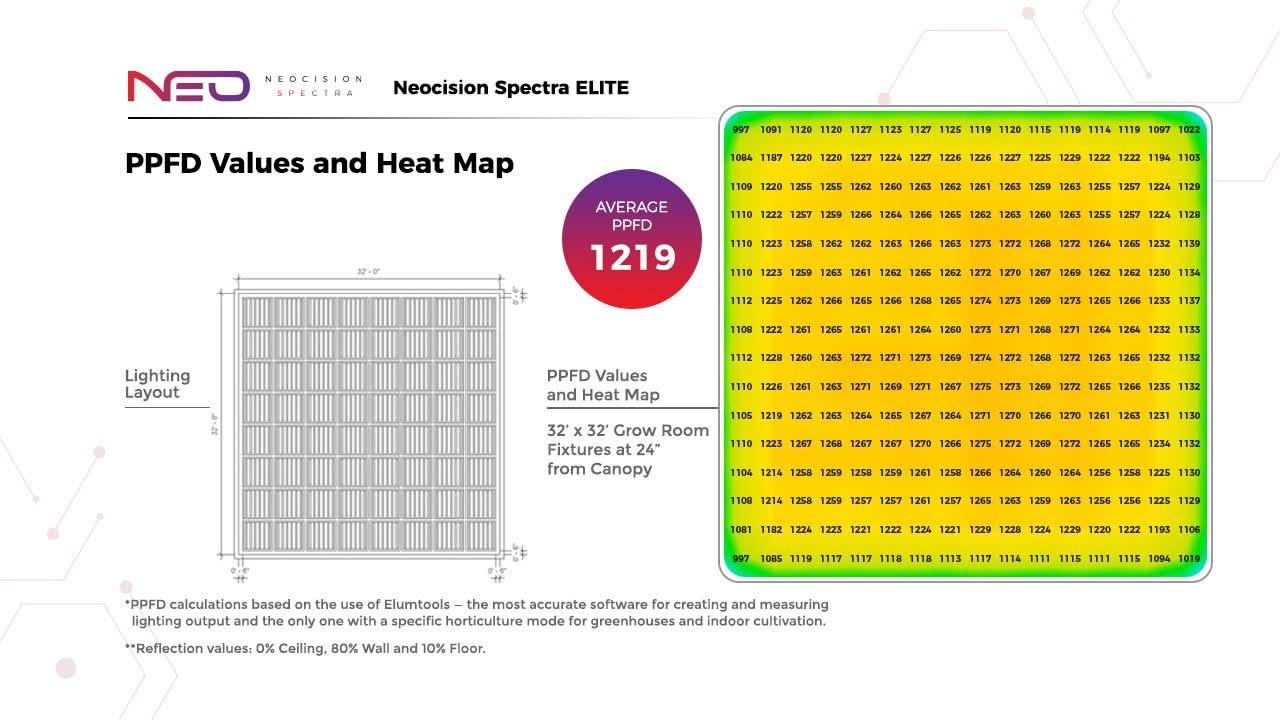 Neocision Spectra Elite LED Grow Light - DLC Listed