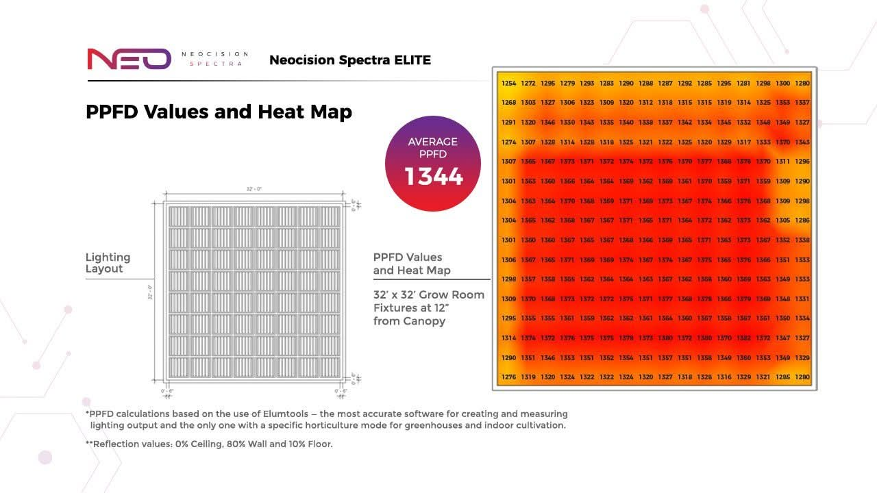 Neocision Spectra Elite LED Grow Light - DLC Listed