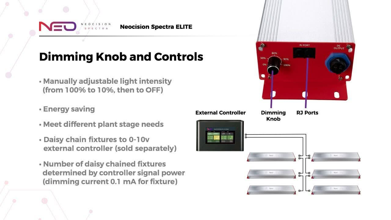 Neocision Spectra Elite LED Grow Light - DLC Listed