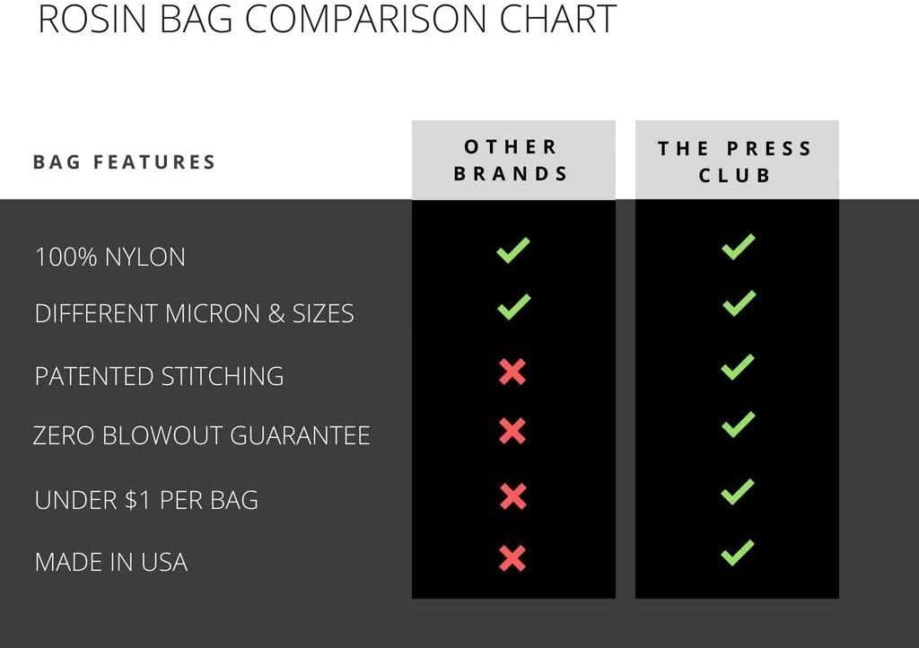 LIMITED-EDITION: ROUND ROSIN BAGS