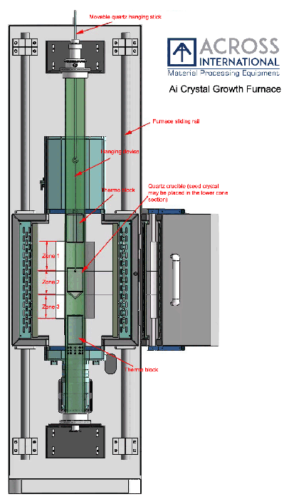 Across International Bridgman Crystal Growth Tube Furnace 1200C 60-100mm OD 3-Zone with Kanthal Heating Elements & Swing-Open Chamber