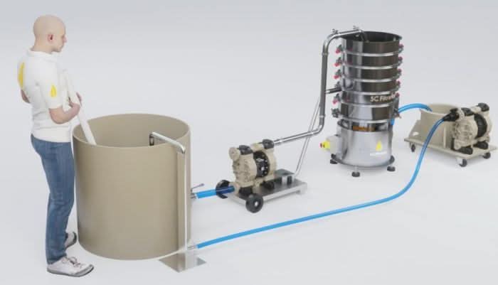 Solventless Mesclatore - Ice Water Extraction System Deluxe Turnkey Configuration