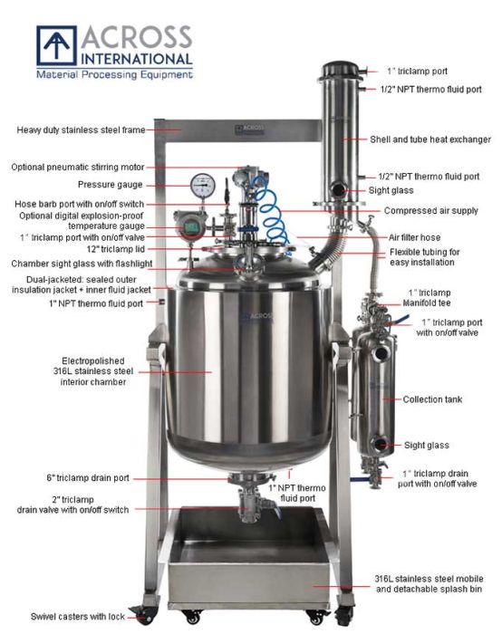 Ai Dual-Jacketed 200L 316L-Grade SST Reactor