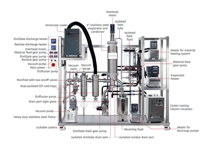 Ai 6" Stainless Turnkey Thin Film Distillation Gen 2 ETL