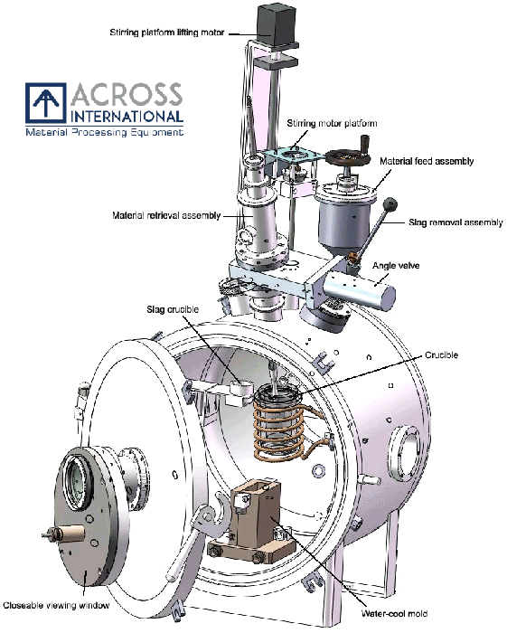 Vacuum Induction Melting Furnaces (VIM) 1-100kg