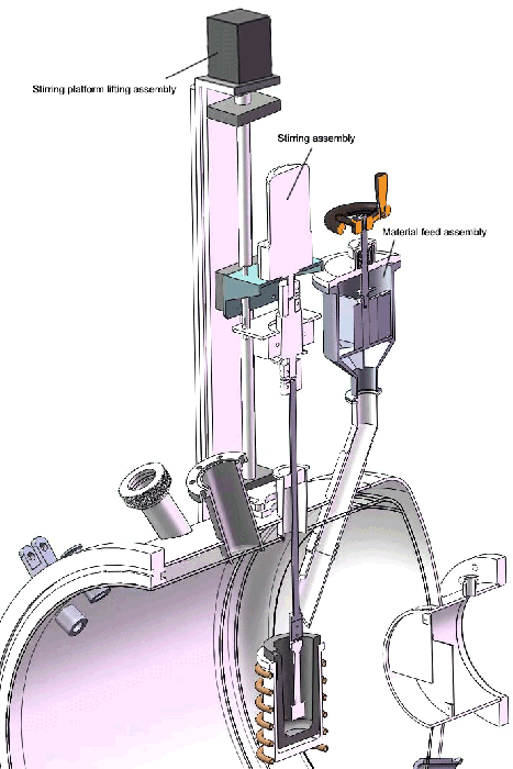 Vacuum Induction Melting Furnaces (VIM) 1-100kg