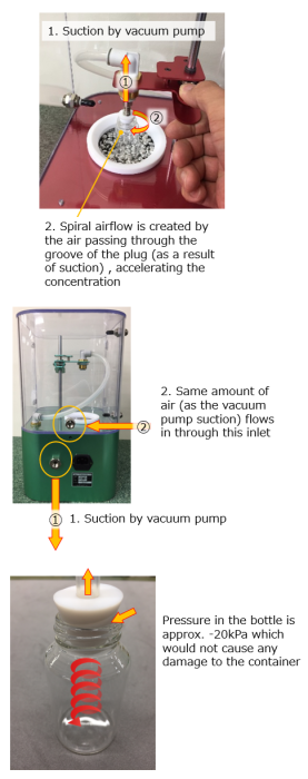 BioChromato C1 Bump-Free Smart Evaporator 110V 60Hz