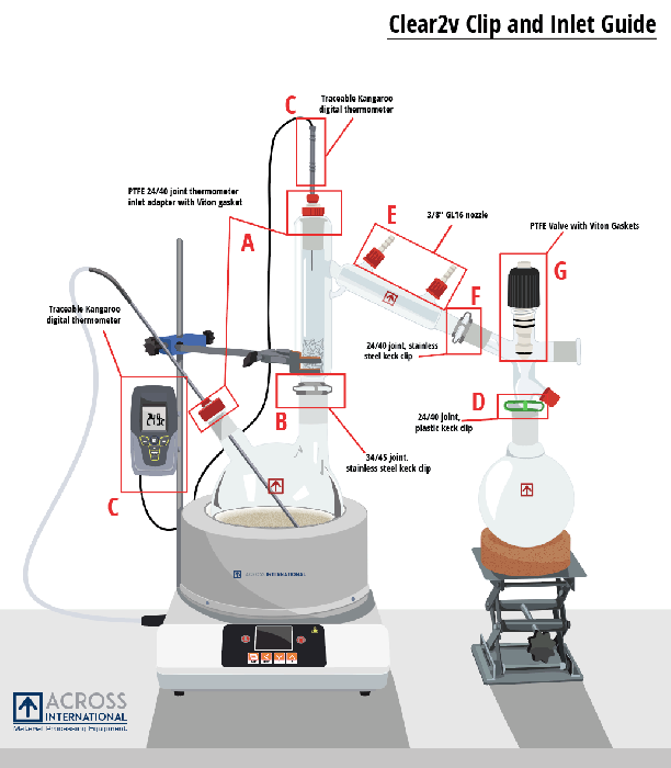 Ai 2L Short Path Complete Turnkey Package with MX Chiller & Welch 1400