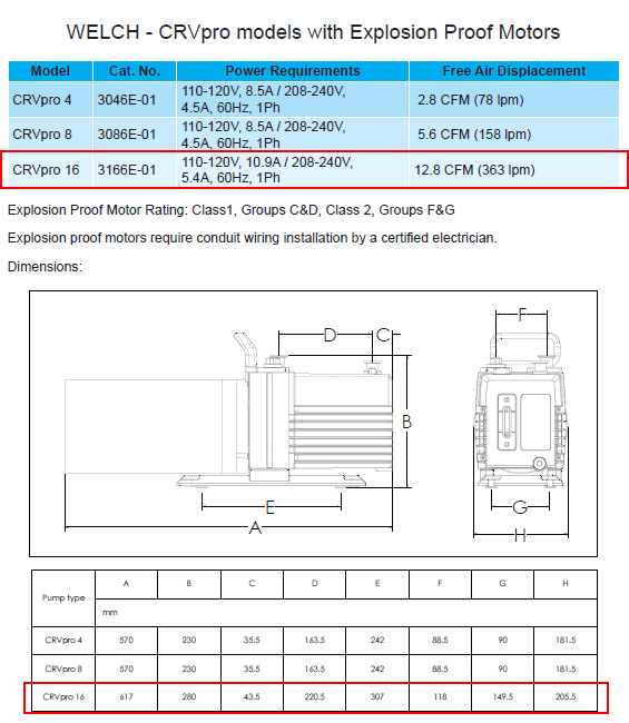 Welch 12.8 CFM CRVpro16 Explosion Proof Rotary Vane Vacuum Pump