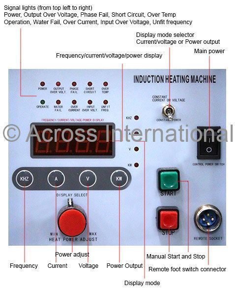 60KW Hi-Frequency Split Induction Heater 30-150KHz