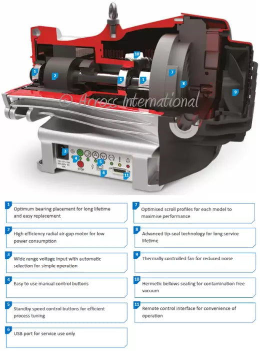 Across International Edwards nXDS6iC 4.0 cfm Chemical-Resistant Dry Scroll Pump