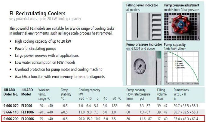 Julabo FL20006 -25°C Recirculating Chiller with 80L/Min Pump