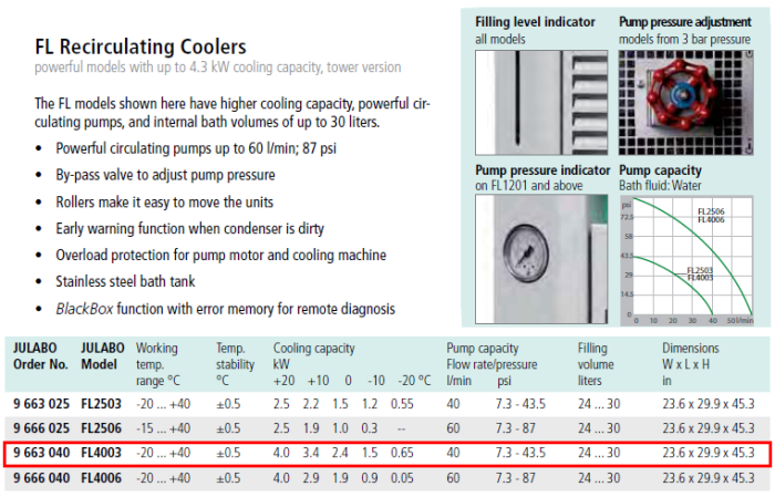 Julabo FL4003 -20°C 30L Recirculating Chiller with 40L/Min Pump