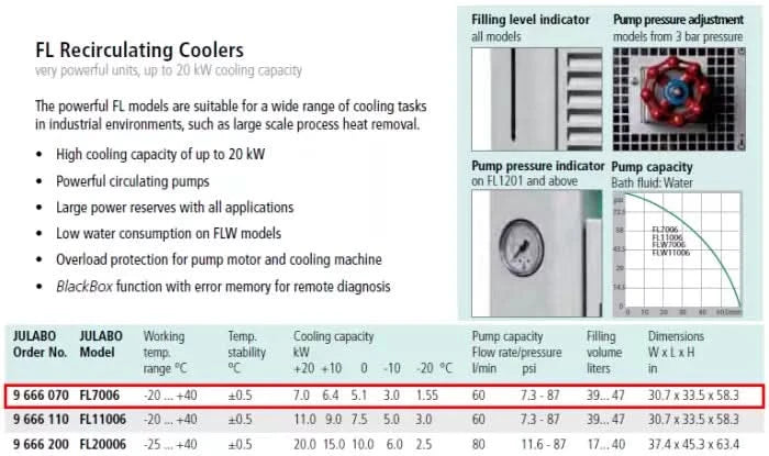 Across International Julabo FL11006 -20°C 47L Recirculating Chiller with 60L/Min Pump 230V