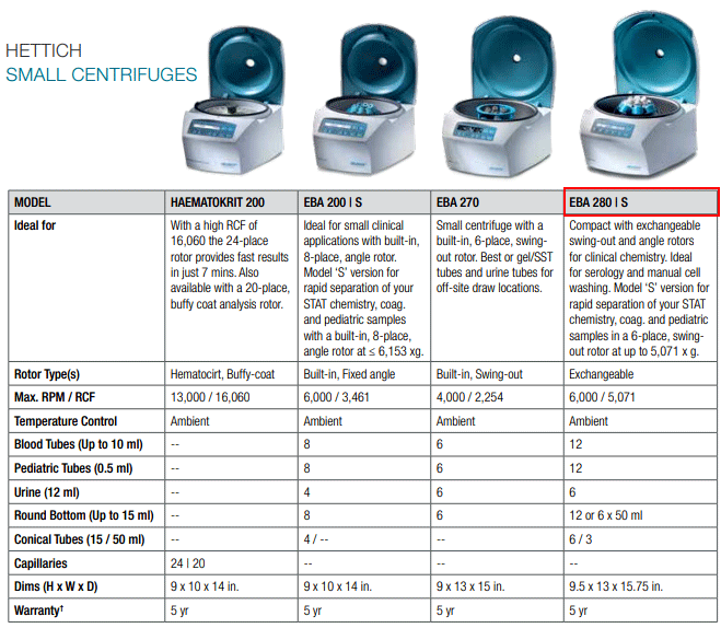 Hettich EBA 280 Desktop Horizontal 6000 RPM 6 x 50 mL Centrifuge