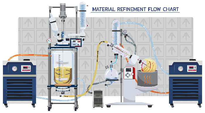 Glass Reactor Ai 50L Single or Dual Jacketed Filter