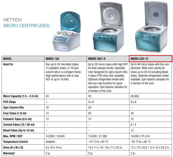 Hettich MIKRO 220 Desktop Horizontal 18000 RPM Centrifuge