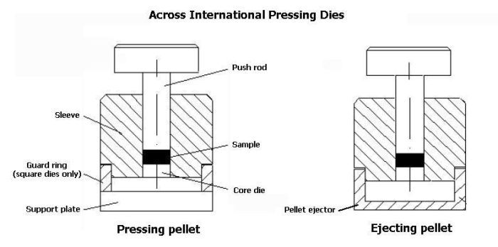 13mm Diameter ID 250°C Heated Die w/ Digital Controller