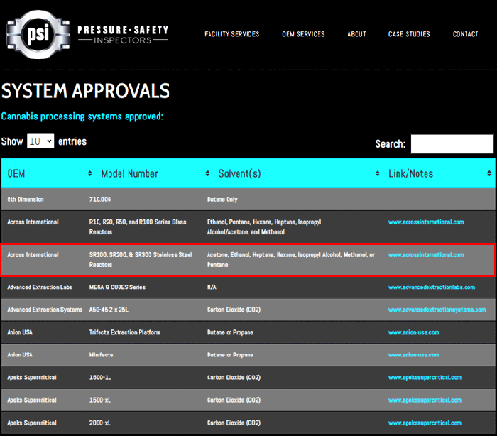 Decarboxylation Package - 300L 316L SST Dual-Jacketed  Reactor With Pump
