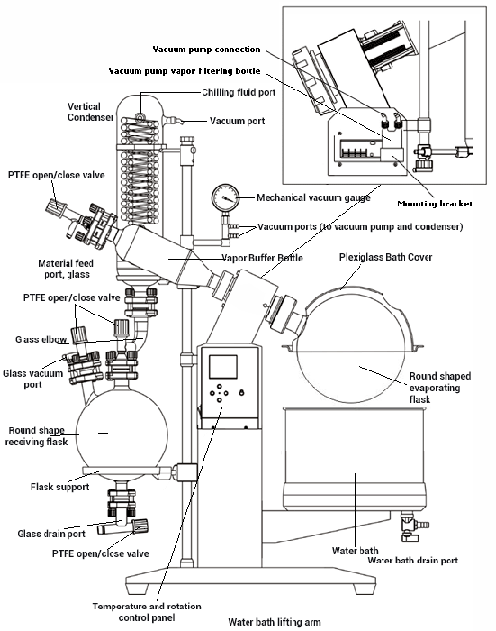 Ai SolventVap 1.3-Gallon/5L Rotary Evaporator W/ Motorized Lift With UL certified 110V Refurb 2018