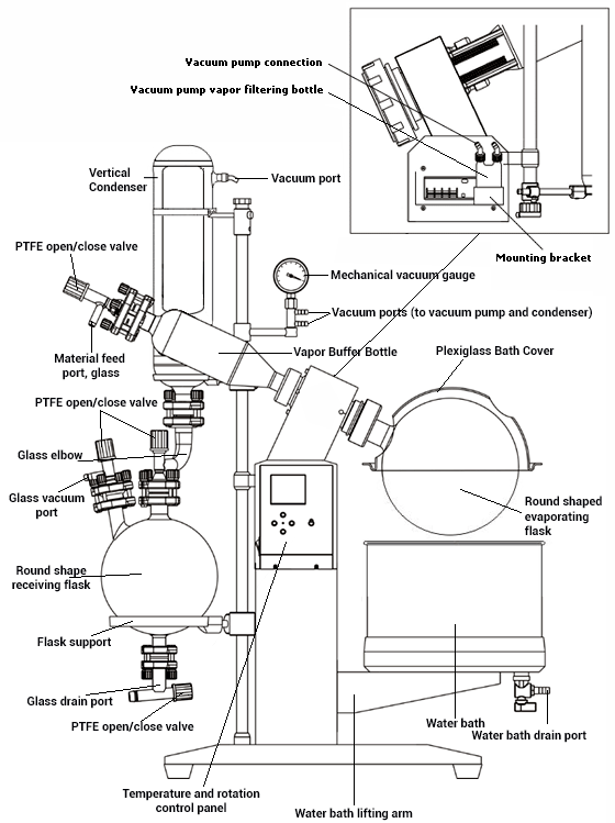Ai SolventVap 5L Evaporator w\/ Cold Trap Condenser \u0026 Power Lift