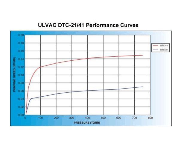 Ai 5L SolventVap w\/ PolyScience AD Chiller, ULVAC PTFE Pump 110V