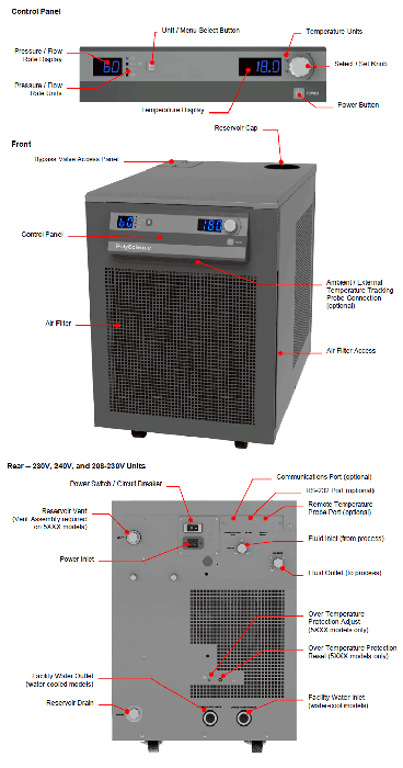 PolyScience 6160 -10°C 4.2L 1HP Chiller w/ Turbine Pump 100 PSI