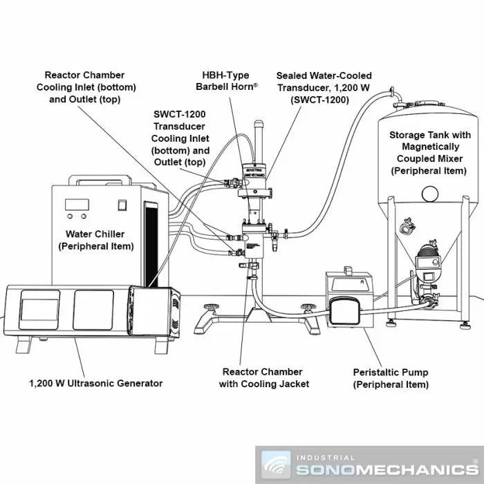 Across International SonoMechanics 1200W Ultrasonic Continuous Liquid Processor