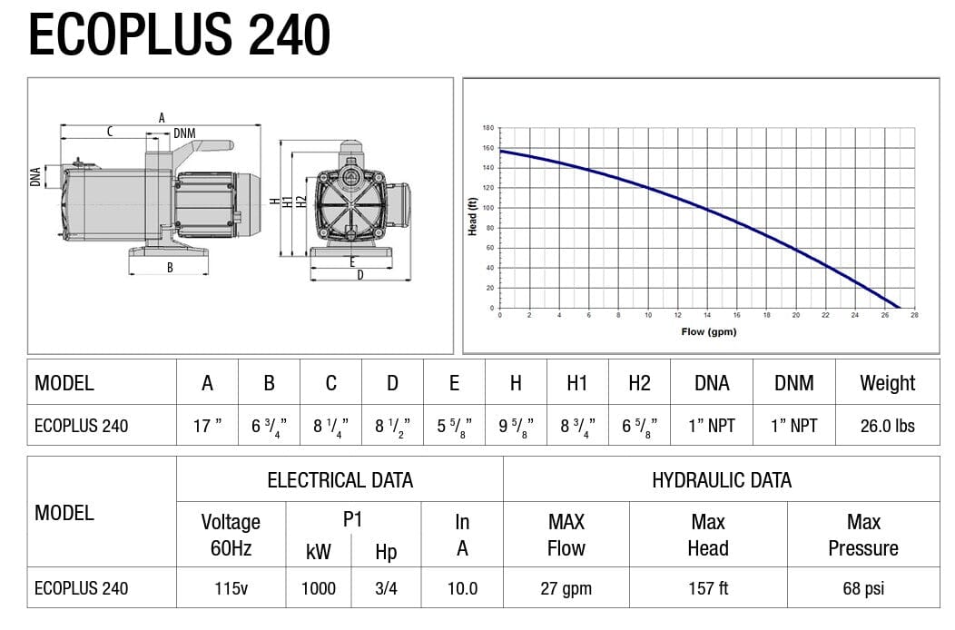 Leader Ecoplus Horizontal Multistage Pump 240 3/4 HP - 115v