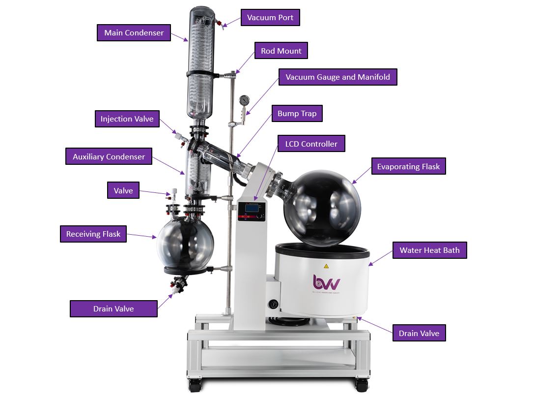 50L Neocision ETL Lab Certified Rotary Evaporator