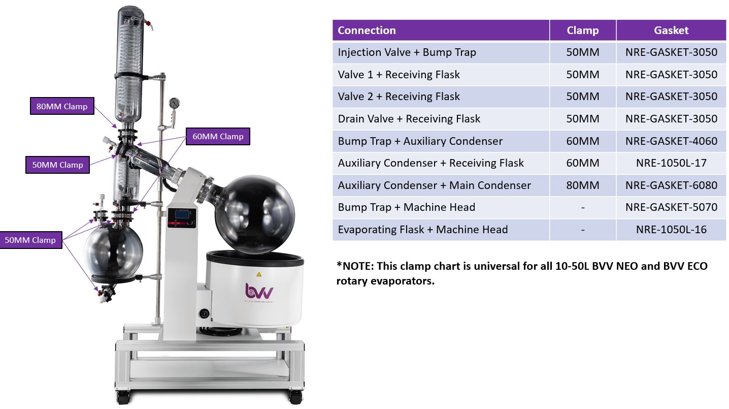 50L Neocision ETL Lab Certified Rotary Evaporator