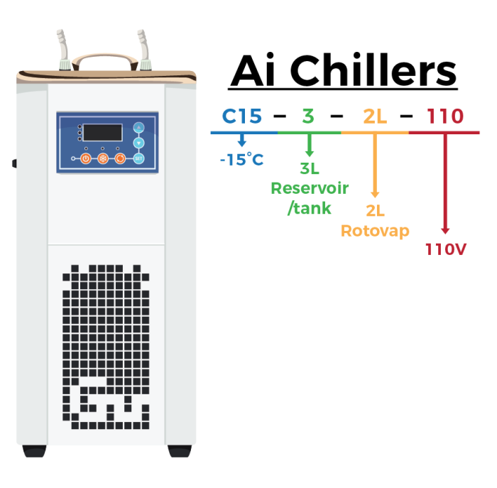 Across International Ai -15°C 3L Compact Recirculating Chiller with Centrifugal Pump