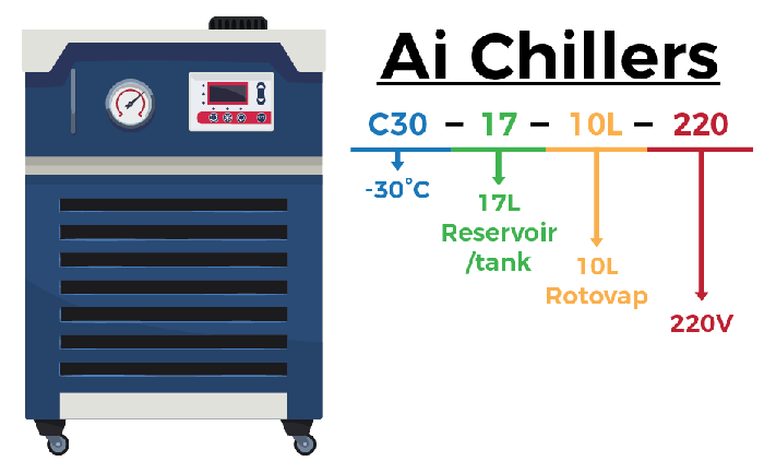 Across International Ai -30°C 17L Recirculating Chiller with 20L/Min Centrifugal Pump
