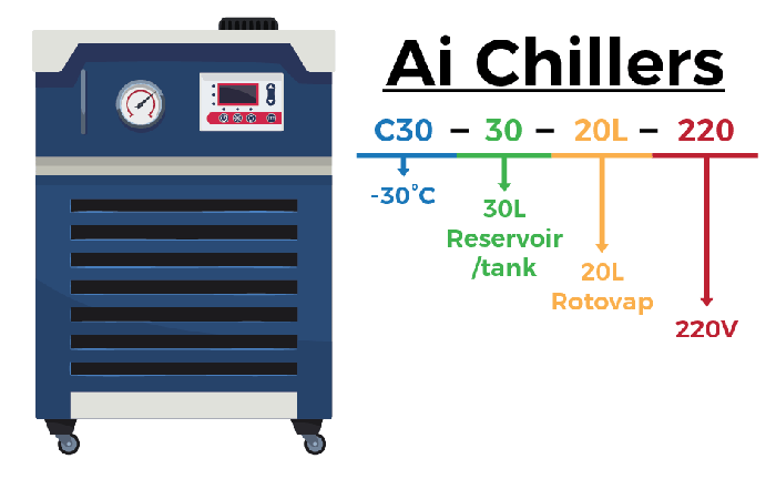 Across International Ai -30°C 30L Recirculating Chiller with 20L/Min Centrifugal Pump