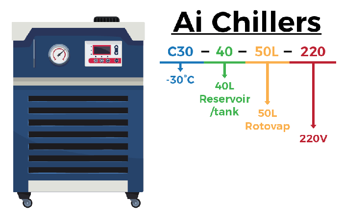 Across International Ai -30°C 40L Recirculating Chiller with 30L/Min Centrifugal Pump