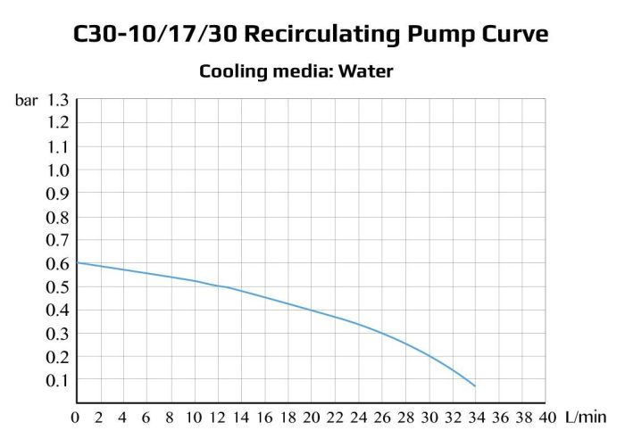 Across International Ai -30°C 17L Recirculating Chiller with 20L/Min Centrifugal Pump